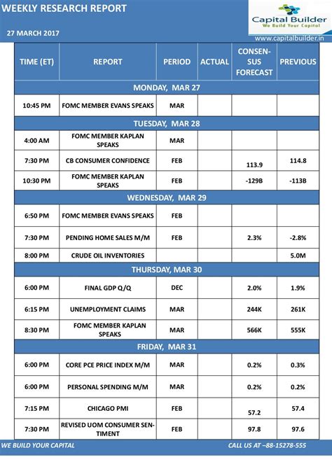 Stock Market Weekly Research Report