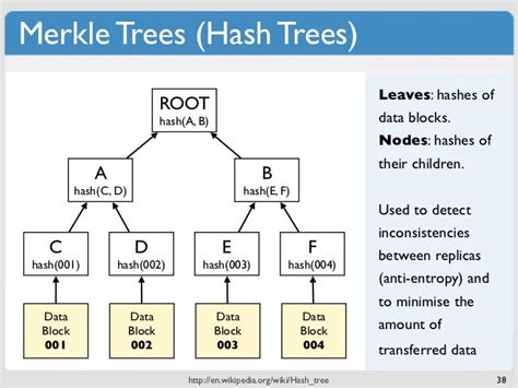 Merkle Trees (Hash Trees) Leaves: