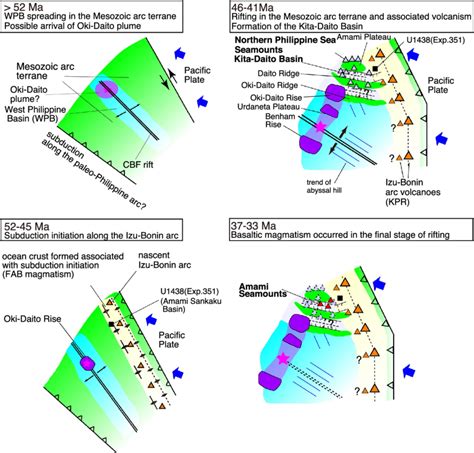 Schematic tectonic history for the northern part of the Philippine Sea ...