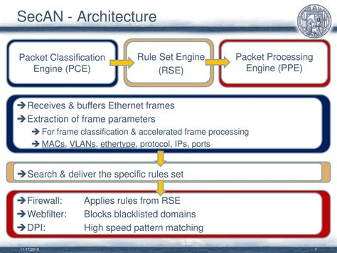 Secure Access Node: An FPGA-based Security Architecture for Access Networks The Sixth ...