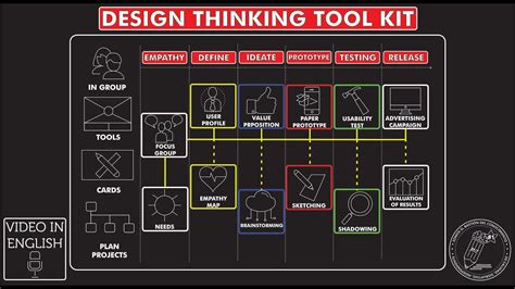 What is and how to create your own "DESIGN THINKING TOOL KIT"? Season 28 - Ep 2 - YouTube