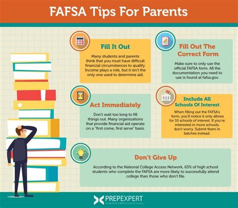 FAFSA Tips For Parents | Prep Expert