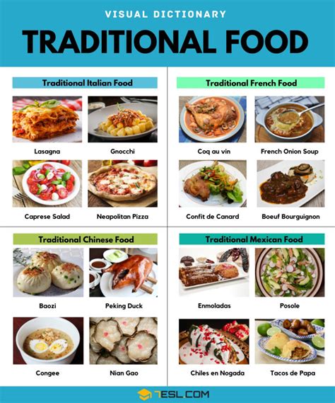 Traditional Food Names with Pictures • 7ESL