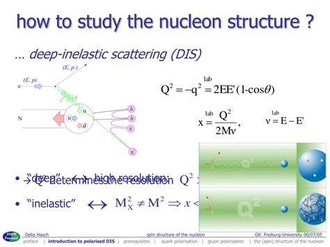 PPT - Spin structure of the nucleon PowerPoint Presentation, free download - ID:2964362