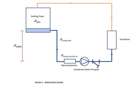 The Proper Design Criteria for Selecting the Appropriate Pump | 2020-08 ...