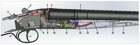 Parts of a shotgun explained and how the components work together