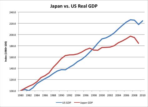 Avondale Asset Management: The Myth of Japan's Lost Decade