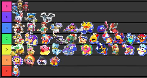 Star allies tier list that i'm working on, i'd like criticism on how to improve it : r/Kirby