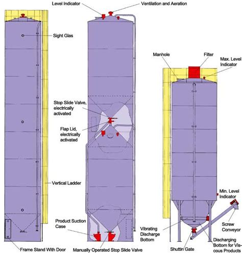 High Capacity Silos and High Capacity Blending Silos - Gebr. Ruberg ...