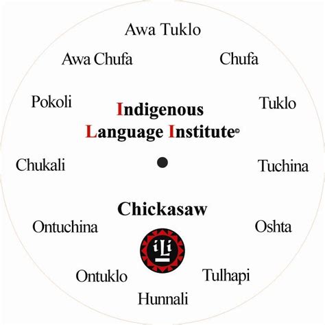 Pin by JoAnne Johnson on Chickasaw | Chickasaw, Language, Merchandise