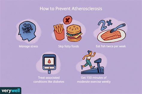 What Causes Hardening of the Arteries?