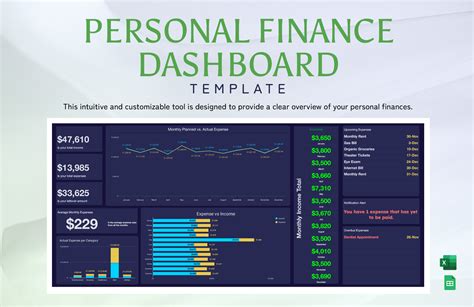 Personal Finance Dashboard Template in Excel, Google Sheets - Download | Template.net