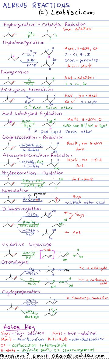 Alkene Reactions Organic Chemistry Cheat Sheet Study Guide