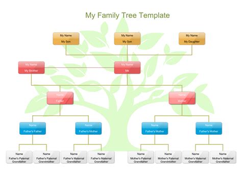 Family Tree Org Chart Template