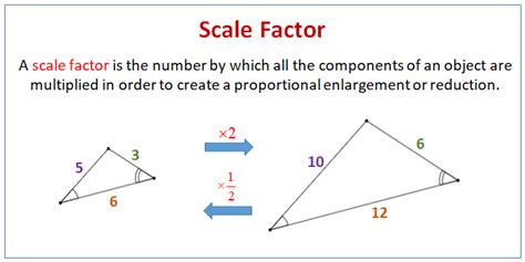 Scale Factor, Perimeter, Area & Volume of Similar Figures