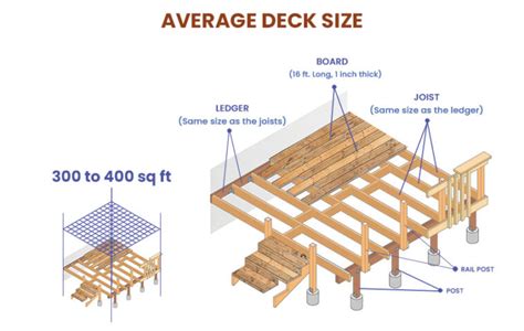 Deck Sizes (Dimensions Guide)