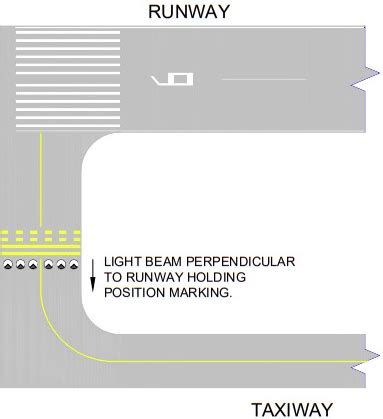 Everything You Need To Know About Taxiway Lighting - Pilot Institute