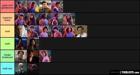 stranger things Tier List Maker - TierLists.com