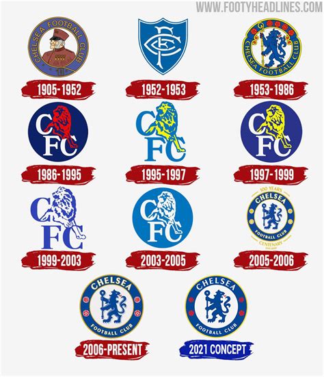 Chelsea 2021 Logo Enhancement By Footy Headlines - Footy Headlines