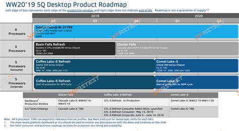 Rumor Outlines Intel Comet Lake Features, Specifications, and Launch ...