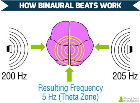 Binaural Beats: How They Work & Benefits On Health