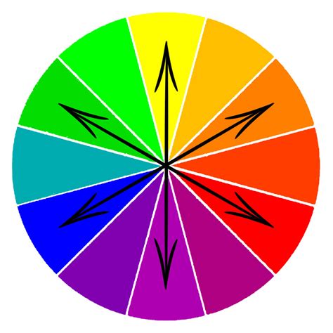 What Is The Opposite Of Green On The Color Wheel