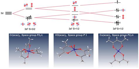 Chromium Orbital Diagram