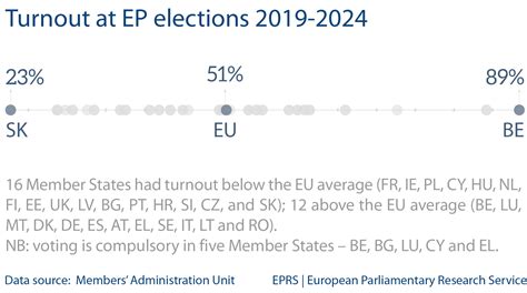 Fig 2 – Turnout at EP elections 2019-2024 | Epthinktank | European ...