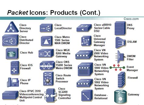 12 Basic Visio Router Icon Images - Cisco Router Symbol Icons, Cisco ...