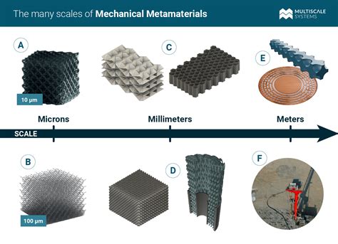 Metamaterials Applications