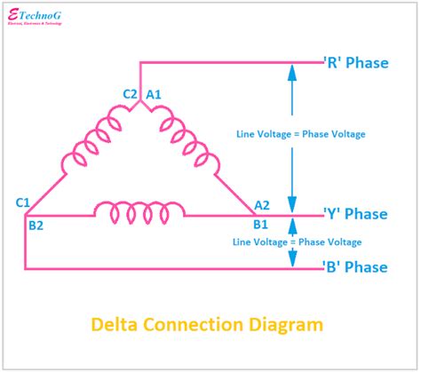 What is Delta Connection? Properties, Application, Diagram - ETechnoG