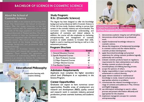 Cosmetic Science | School of Cosmetic Science- Mae Fah Luang University