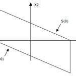 Positively Invariant Set. | Download Scientific Diagram