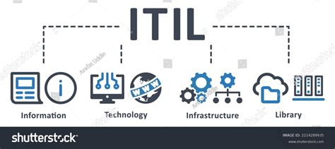 Itil Icon Vector Illustration Information Technology Stock Vector (Royalty Free) 2214289935 ...