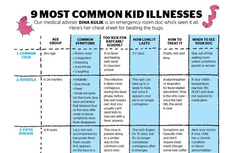 Your ultimate guide to the most common kid illnesses - Today's Parent