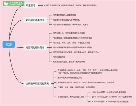 13、英语冠词思维导图_知犀官网