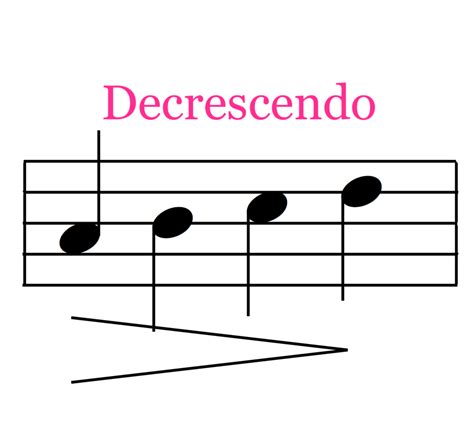 What is a crescendo and a decrescendo? — String Expert