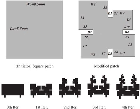 Process of fractal antenna configuration. | Download Scientific Diagram