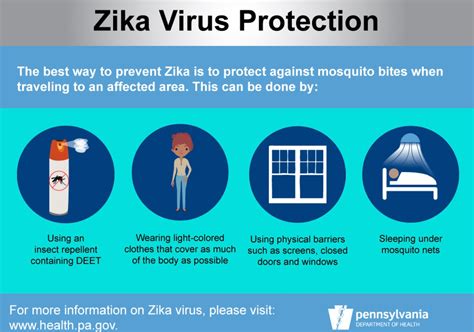 PA Environment Digest Blog: Gov. Wolf Announces Zika Virus Surveillance Plan, Risks Very Low In PA