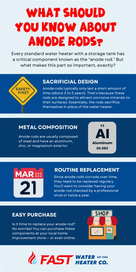 Water Heater 101: 3 Common Issues With Anode Rods