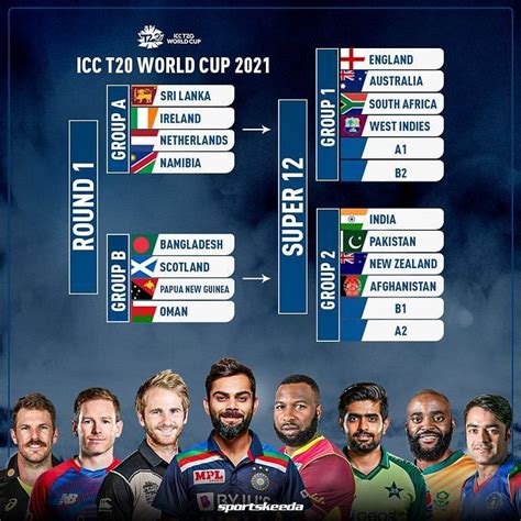 Icc Men'S T20 World Cup 2024 Groups - Eadith Malina