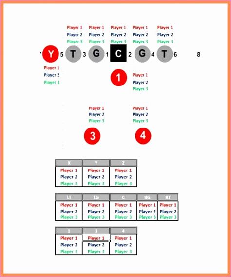 Special Teams Depth Chart Template