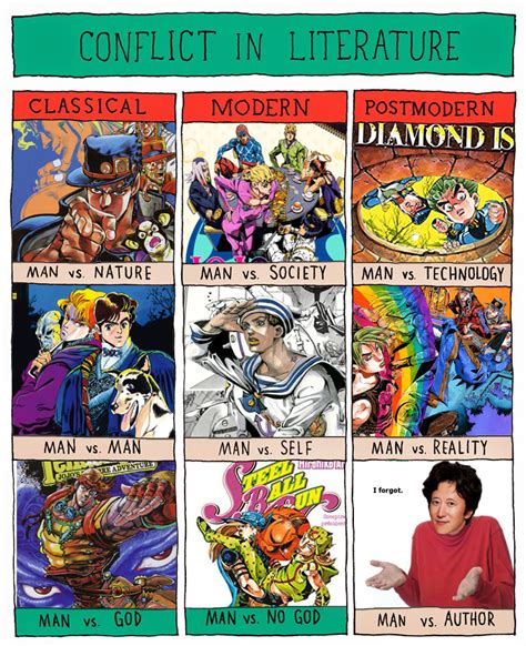 Conflict in Jojo | Conflict in Literature | Know Your Meme