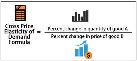 Cross Price Elasticity of Demand Formula | How to Calculate? | Examples