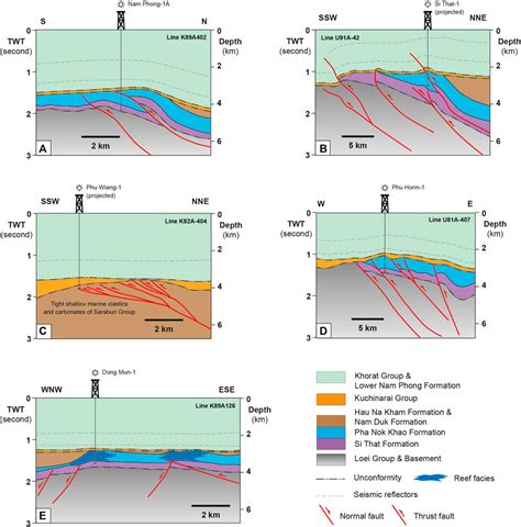 Frontiers | A preliminary assessment of geological CO2 storage in the ...