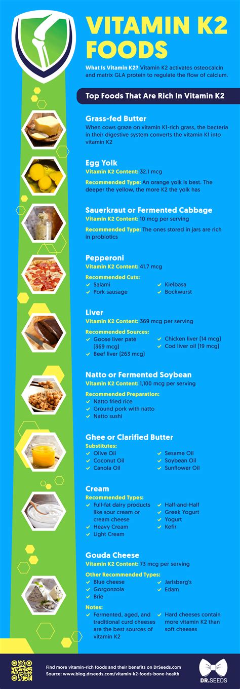 Vitamin K2 Food Guide : design_critiques