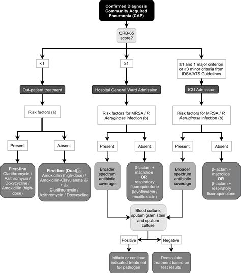 Pneumonia in Immunocompetent Patients