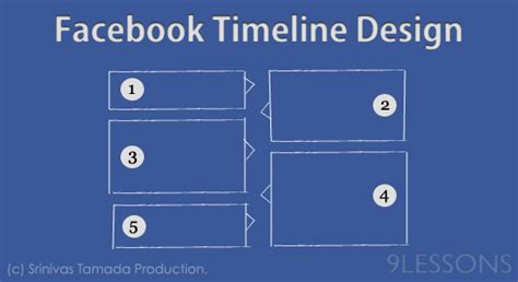 Facebook Timeline Design using JQuery and CSS.