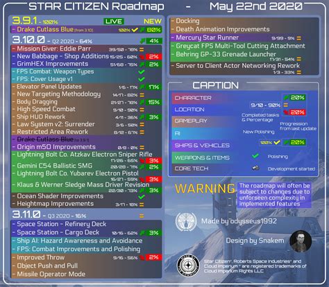 Star Citizen Roadmap Update (2020-05-22) : r/starcitizen