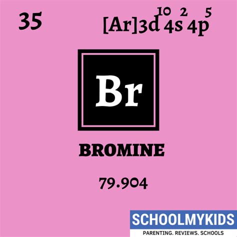 Bromine – Element Information, Facts, Properties, Trends,Uses ...